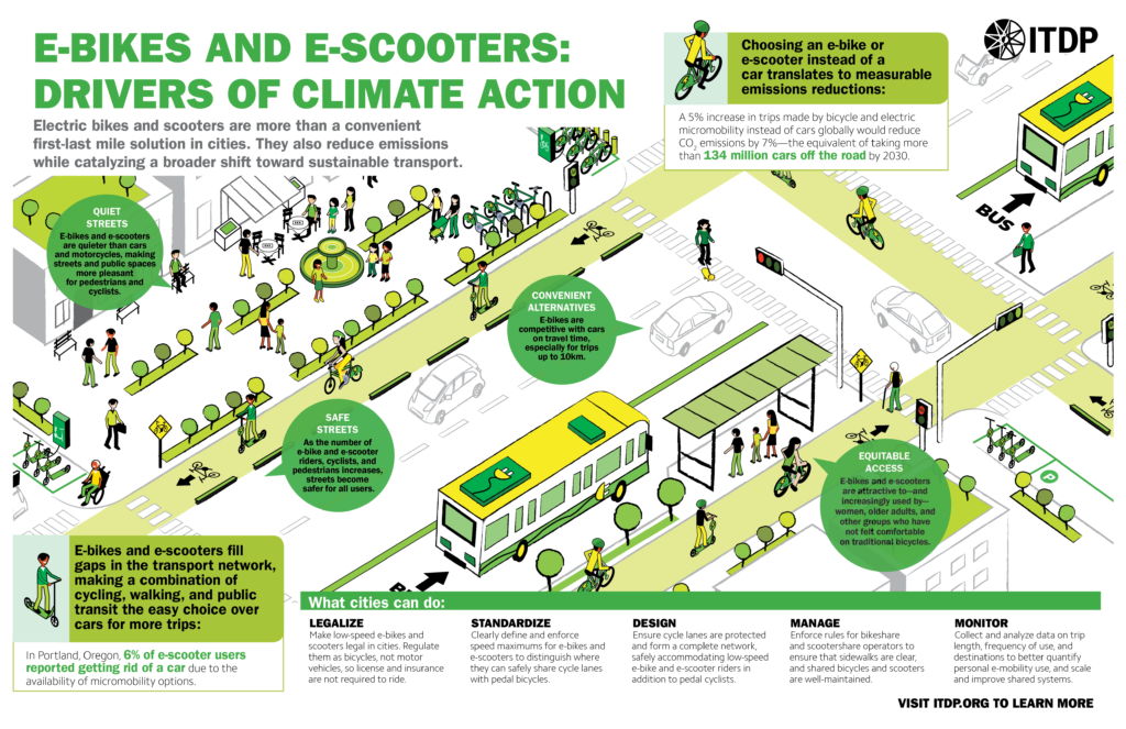 EBikes & EScooters Drivers of Climate Action Institute for