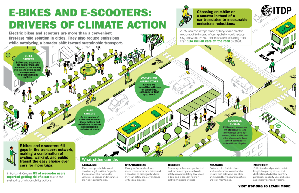 e-bike and e-scooters drivers of climate action infographic
