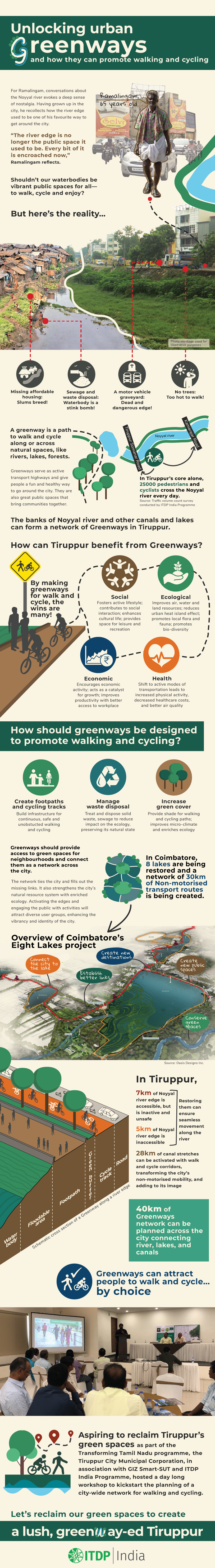 Infographic on Greenways in Tiruppur India