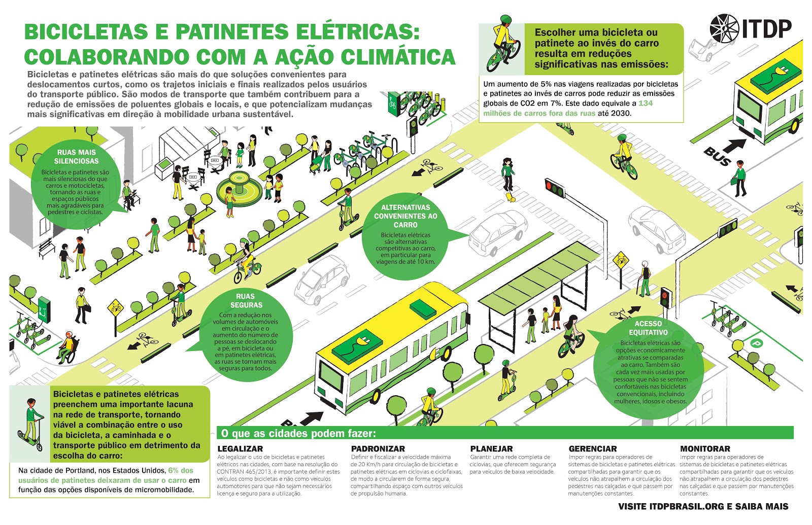 ITDP e-bike infographic in Portuguese