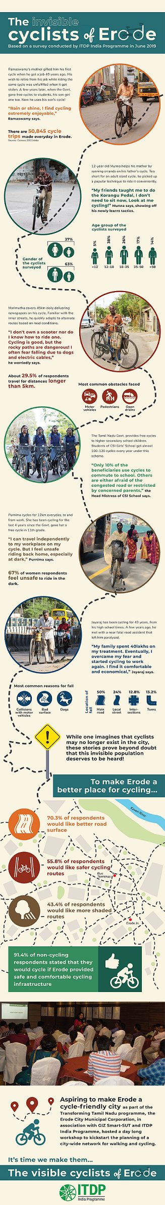 infographic about cycling in Erode, India