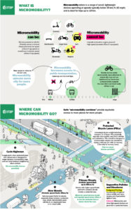 ITDP's infographic on micromobility