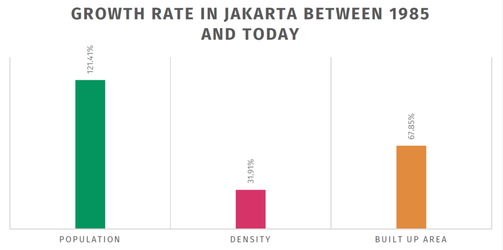 Jakarta: 1985 and Today - Institute for Transportation and Development
