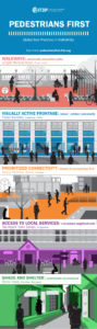 Pedestrians First Global Best Practices in Walkability Infographic