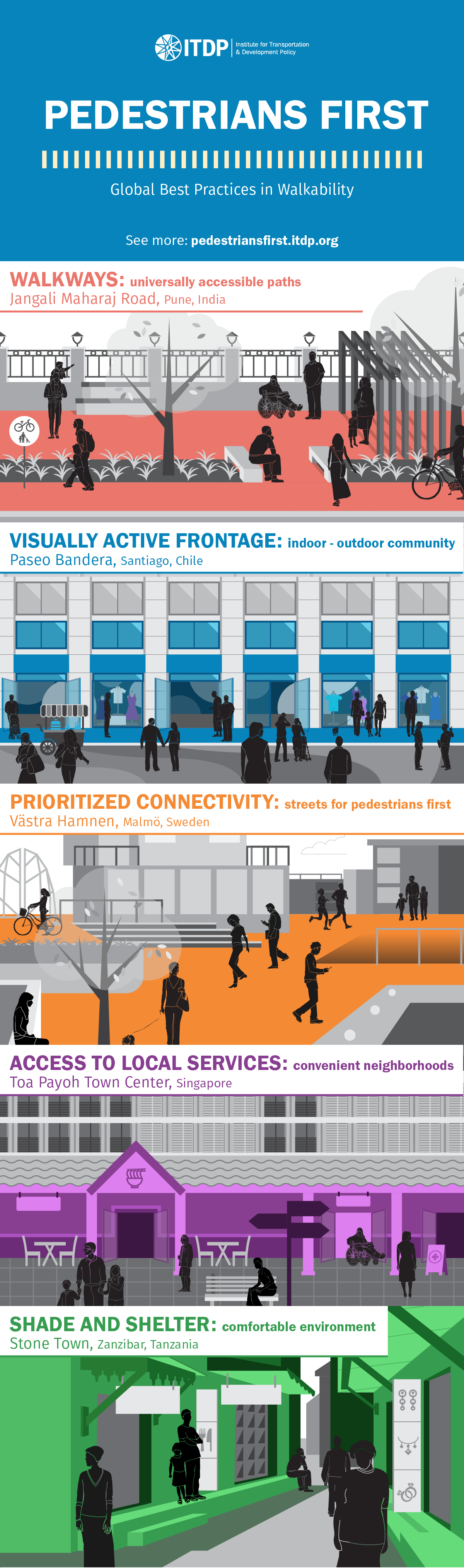 Pedestrians First Global Best Practices in Walkability Infographic